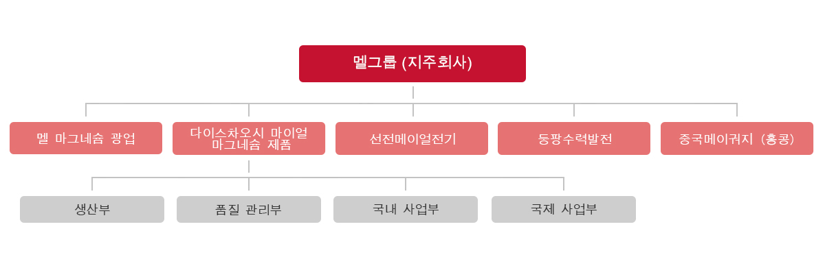 架构－韩语.jpg